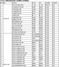 市教育局通报2014年民办学校与教育机构年检结果