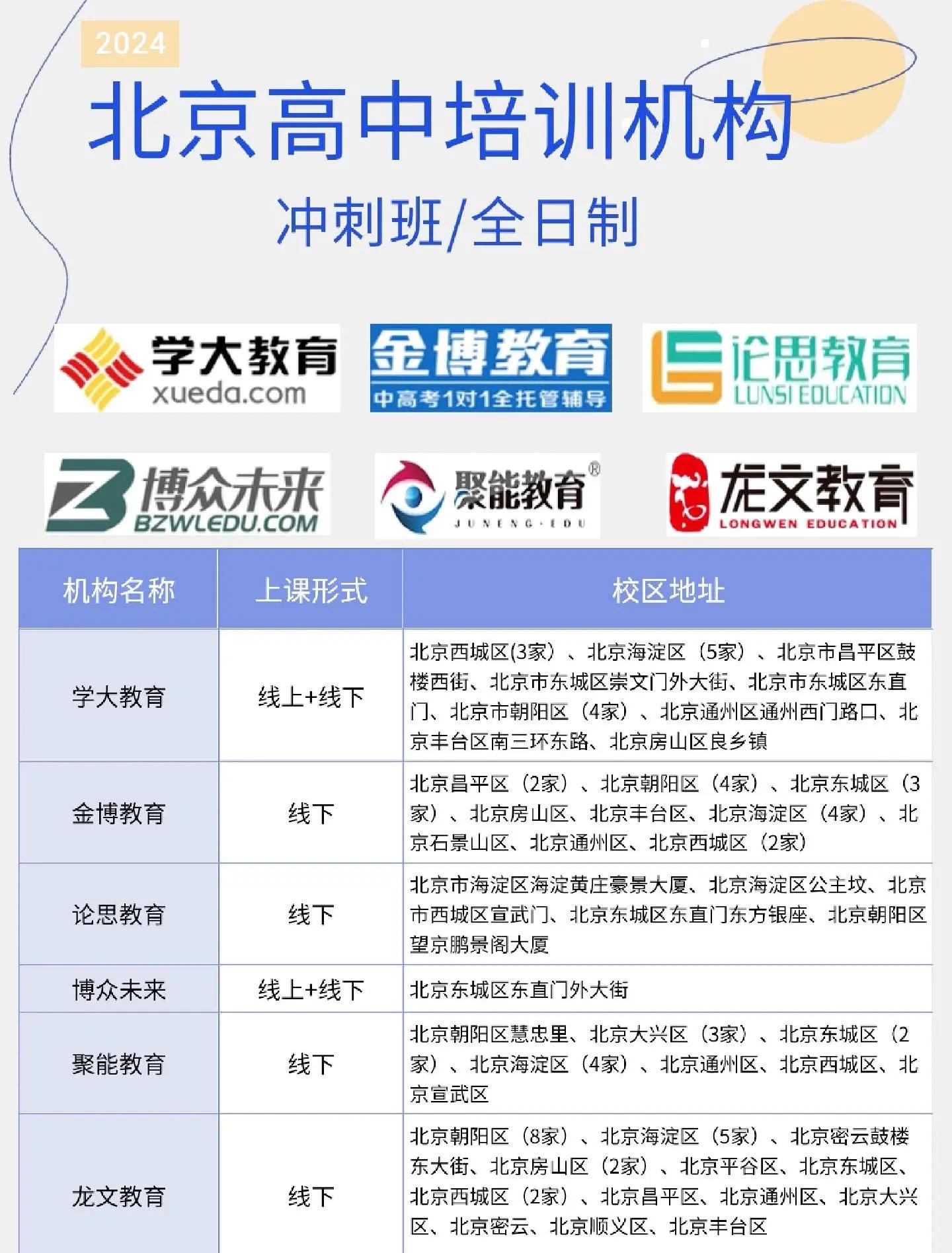 北京高中培训机构选择指南 民办教育机构全解析，家长必看！